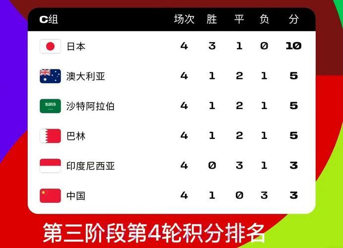 世界杯赛事比分查询平台人气火爆