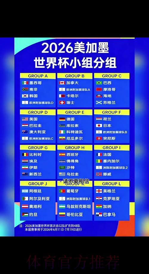 2026年世界杯淘汰赛完整赛程深度解读 2026年世界杯淘汰赛完整赛程深度解读