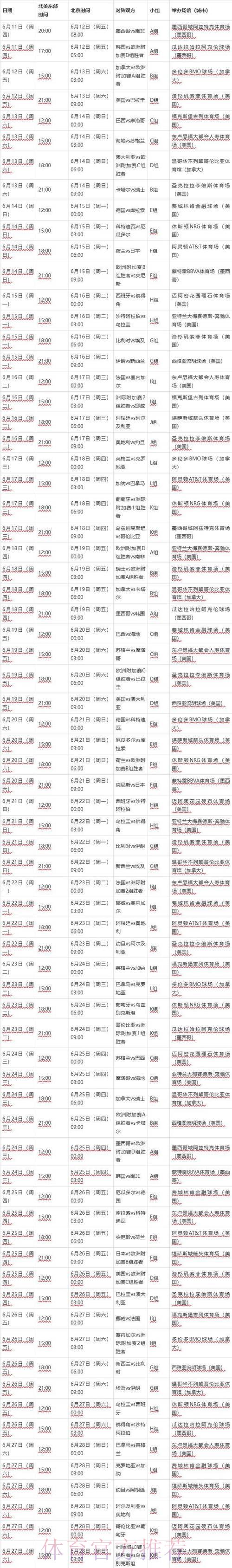 2026年世界杯半决赛完整赛程时间安排 2026年世界杯半决赛完整赛程时间安排