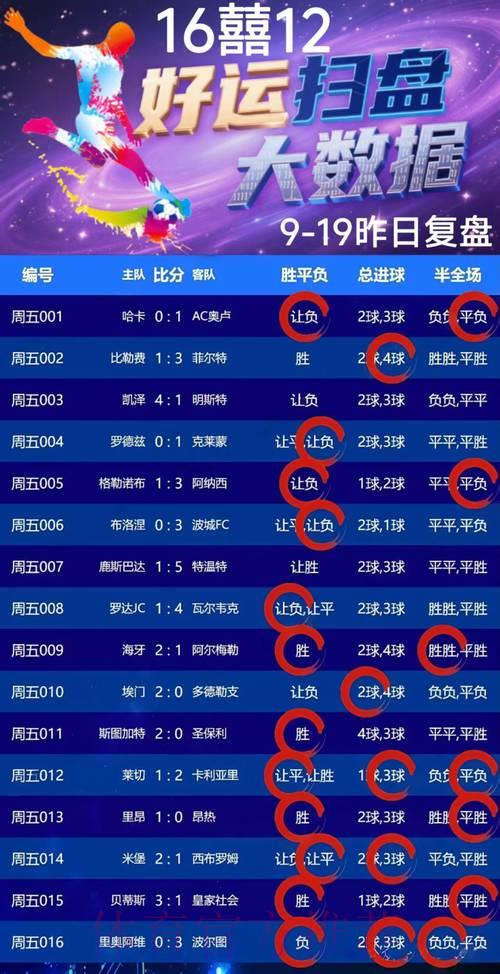 世界杯竞猜必备资金管理攻略