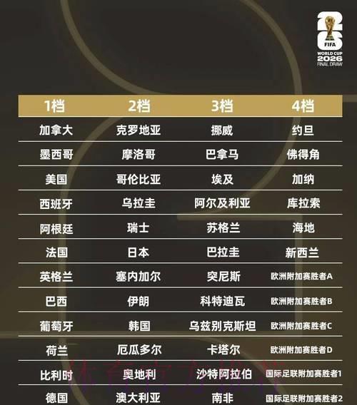 2026年世界杯竞猜网页版完整玩法指南与深度解析 2026年世界杯竞猜网页版完整玩法指南与深度解析
