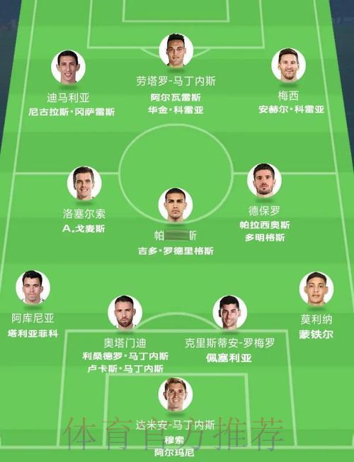 深度剖析世界杯各队完整阵容全貌 深度剖析世界杯各队完整阵容全貌