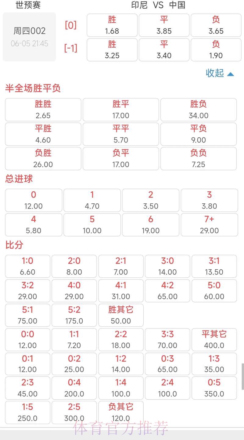 世界杯竞猜平台全解析:赔率波动规律与获利策略深度揭秘 世界杯竞猜平台全解析:赔率波动规律与获利策略深度揭秘