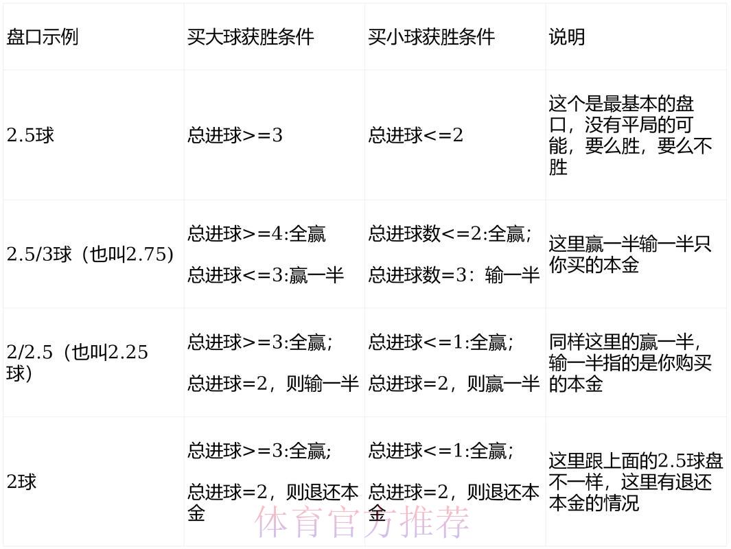 世界杯竞猜指南：亚洲盘与欧洲盘全面对比解析
