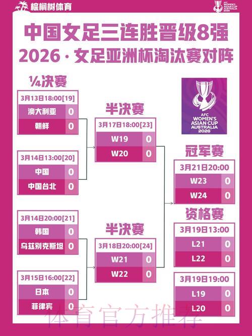 2026世界杯淘汰赛最新比分出炉,多场激战结果揭晓 2026世界杯淘汰赛最新比分出炉,多场激战结果揭晓