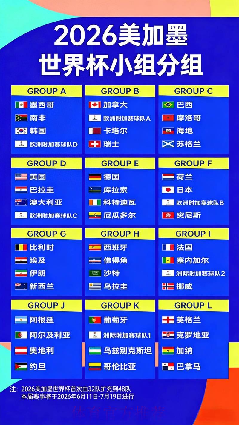 2026世界杯夺冠赔率深度解析:各强队夺冠概率全面盘点 2026世界杯夺冠赔率深度解析:各强队夺冠概率全面盘点