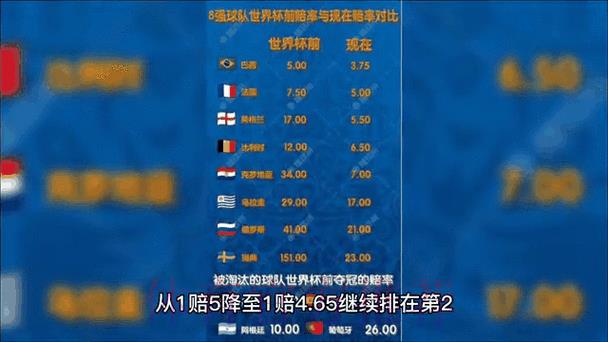 世界杯最新赔率走势深度解析与实时动态点评 世界杯最新赔率走势深度解析与实时动态点评