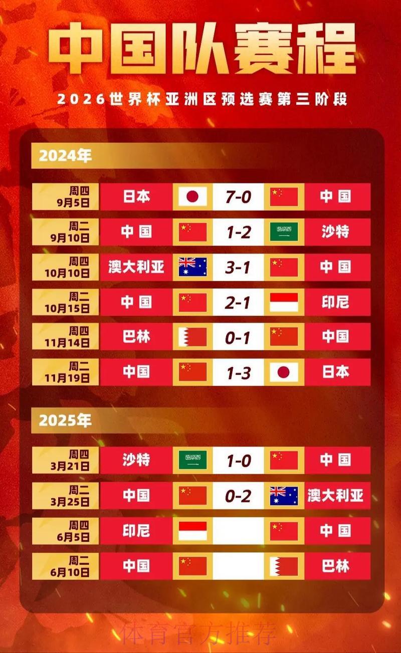 2026世界杯竞猜指南：亚洲球队夺冠赔率与投注策略全解析