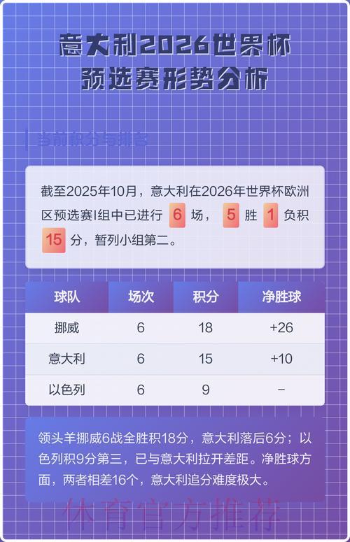 世界杯预选赛投注前必须掌握的分析要点 世界杯预选赛投注前必须掌握的分析要点