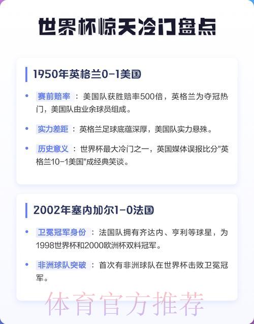 世界杯惊天冷门盘点:这些出人意料的比分你都知道吗? 世界杯惊天冷门盘点:这些出人意料的比分你都知道吗?